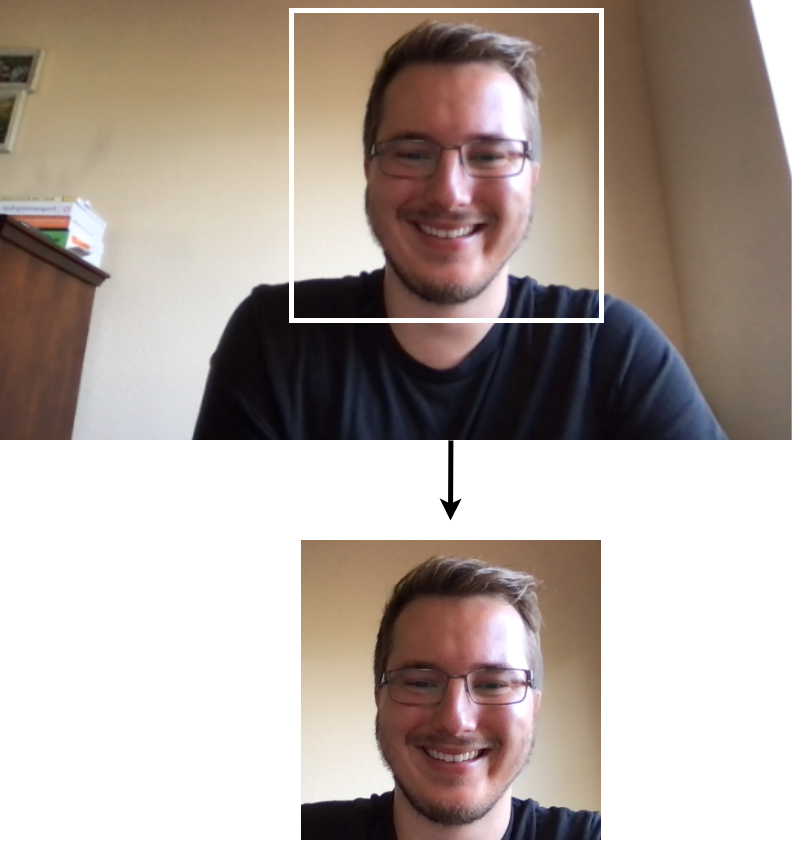 Face detection applied to a video feed
